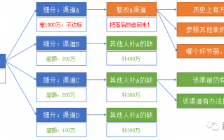 业务的数据分析，业务的数据分析怎么写