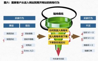 数据分析 电商，