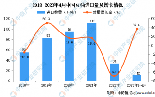 统计学自学数据分析，统计学 数据分析