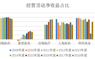 财务要做数据分析吗，财务要做数据分析吗