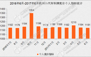 数据分析培训班杭州，数据分析培训班杭州多少钱