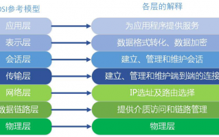 生物电子技术，生物电子技术救治病人具体案例有哪些