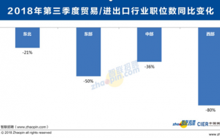 招聘 大数据分析，招聘 大数据分析师