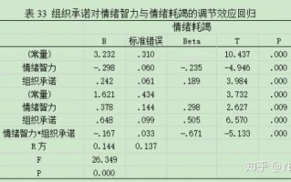调节作用数据分析，调节作用用什么数据分析方法