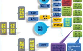 数据分析 分析，数据分析分析哪些内容