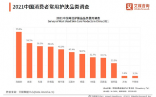 办公用品消耗数据分析，办公用品消耗数据分析报告