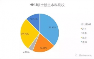 韩国数据分析研究生，韩国数据分析研究生读几年