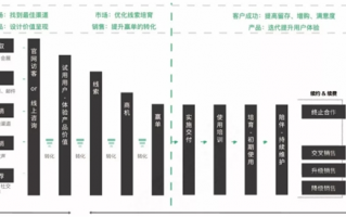 数据分析与案例，数据分析与案例分析