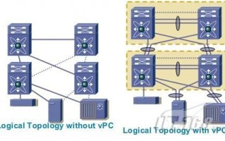 vpc技术，vpc技术详解