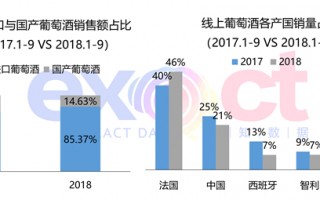 调查报告的数据分析，调查报告的数据分析怎么写