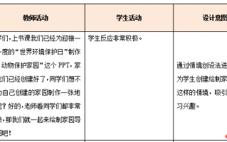 小学信息技术教案怎么，小学信息技术教案怎么写