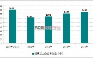 数据分析的现状，数据分析的现状分析