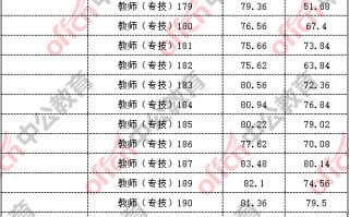 山西省劳动技术学校分数线，山西省劳动技术学校分数线是多少