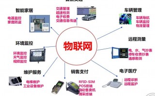 物联网技术概况，物联网技术与应用
