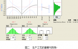 doe技术，DOE技术是什么
