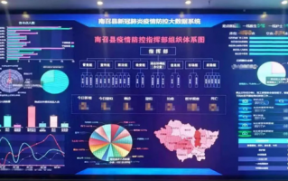 疫情防控中大数据分析，疫情防控中大数据分析报告