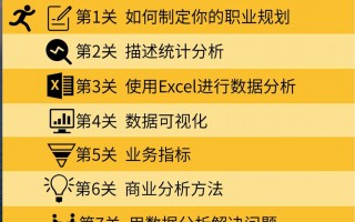 数据分析干什么工作内容，数据分析是什么工作内容