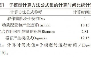 环境的数据分析，环境的数据分析方法