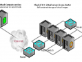 openstack技术架构，openstack 架构