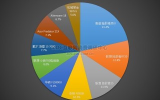 调查报告数据分析电脑，调查报告数据分析电脑怎么做
