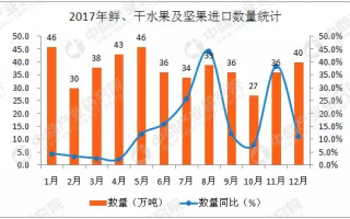 数据分析是干嘛，数据分析是干嘛用的
