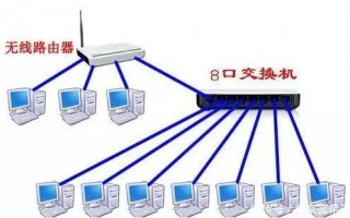 路由 技术，交换路由技术