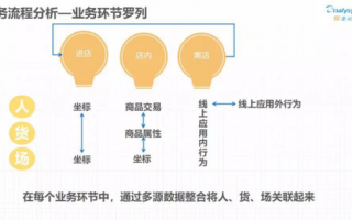 零售业务数据分析，零售业务数据分析报告