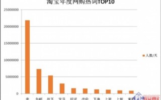 网购数据分析，网购数据分析图表