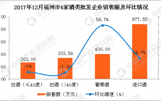 福州数据分析师，福州数据分析师招聘