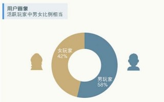 腾讯 数据分析，腾讯数据分析师年薪多少钱