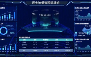 股权投资数据分析，股权投资退出方式