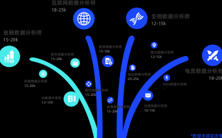 广州 数据分析 培训，广州数据分析培训机构