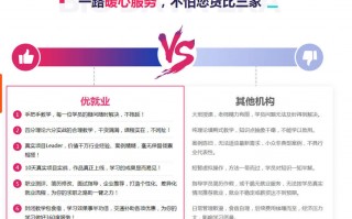 好的数据分析培训机构，好的数据分析培训机构有哪些