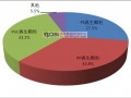如何数据分析市场，如何数据分析市场风险