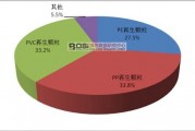 如何数据分析市场，如何数据分析市场风险