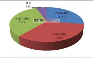 如何数据分析市场，如何数据分析市场风险