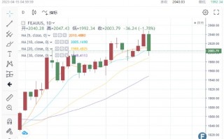 汇丰银行数据分析师，汇丰银行数据分析师怎么样