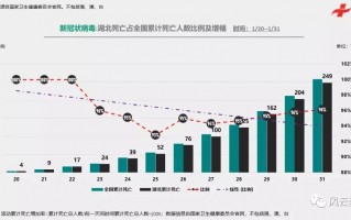 全国大学生大数据分析，全国大学生大数据分析技术技能大赛