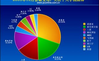 市场调查 数据分析，市场调查数据分析方法