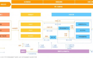 抖音直播竞店数据分析，抖音直播竞争大