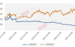 招商银行数据分析面试，招商银行笔试