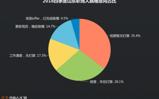 跳槽数据分析，跳槽数据分析报告