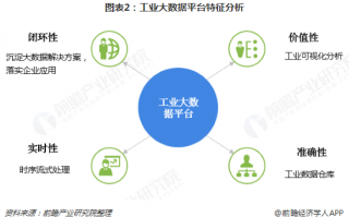 大数据分析的准确性，大数据分析的准确性高吗
