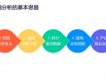 数据分析手段，数据分析手段有哪些