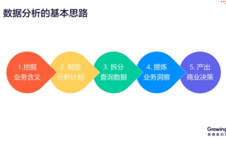 数据分析手段，数据分析手段有哪些
