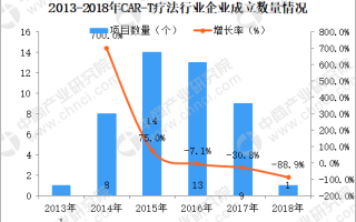 行业数据分析项目，行业数据分析项目有哪些