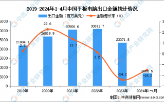 计算机数据分析and，计算机数据分析案例