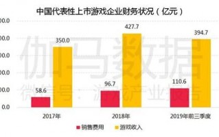 潜在用户数据分析，潜在用户数据分析方法