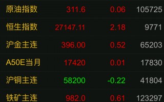 黄金白银数据分析，黄金白银价格最新价格